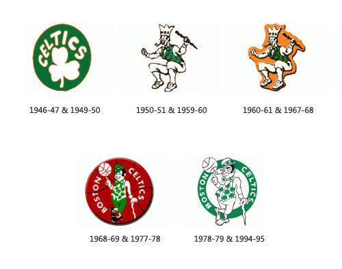 Historia zmian logo klubu